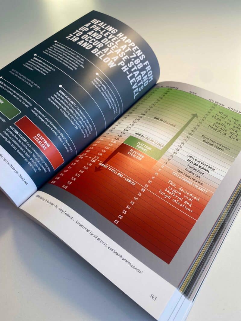 How To Cure Cancer and Other Diseases (printed copy) – Bild 10